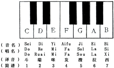 这一组叫"小字二组".